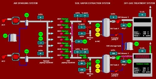 Intellishare Environmental Control System